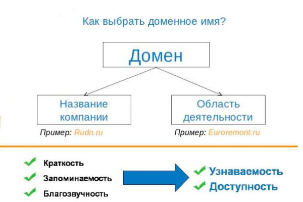 Kraken настоящая ссылка